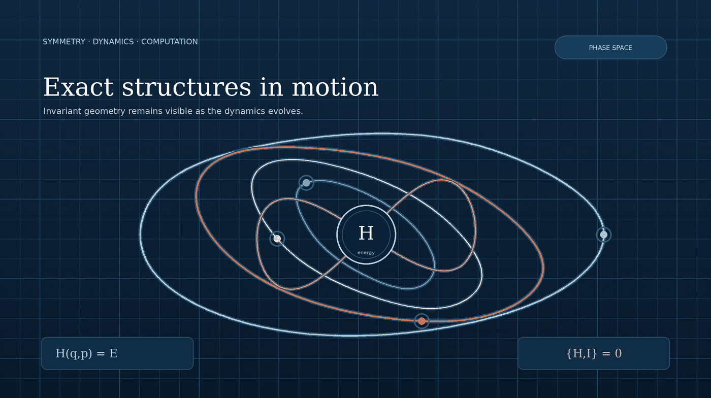 High-resolution animated phase-space visualization of exact structures, invariant curves, and Hamiltonian dynamics